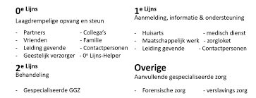 1e lijn zorg