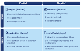 swot analyse gezondheidszorg