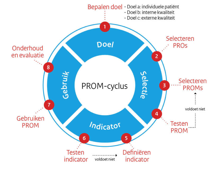 begrip kwaliteit van zorg