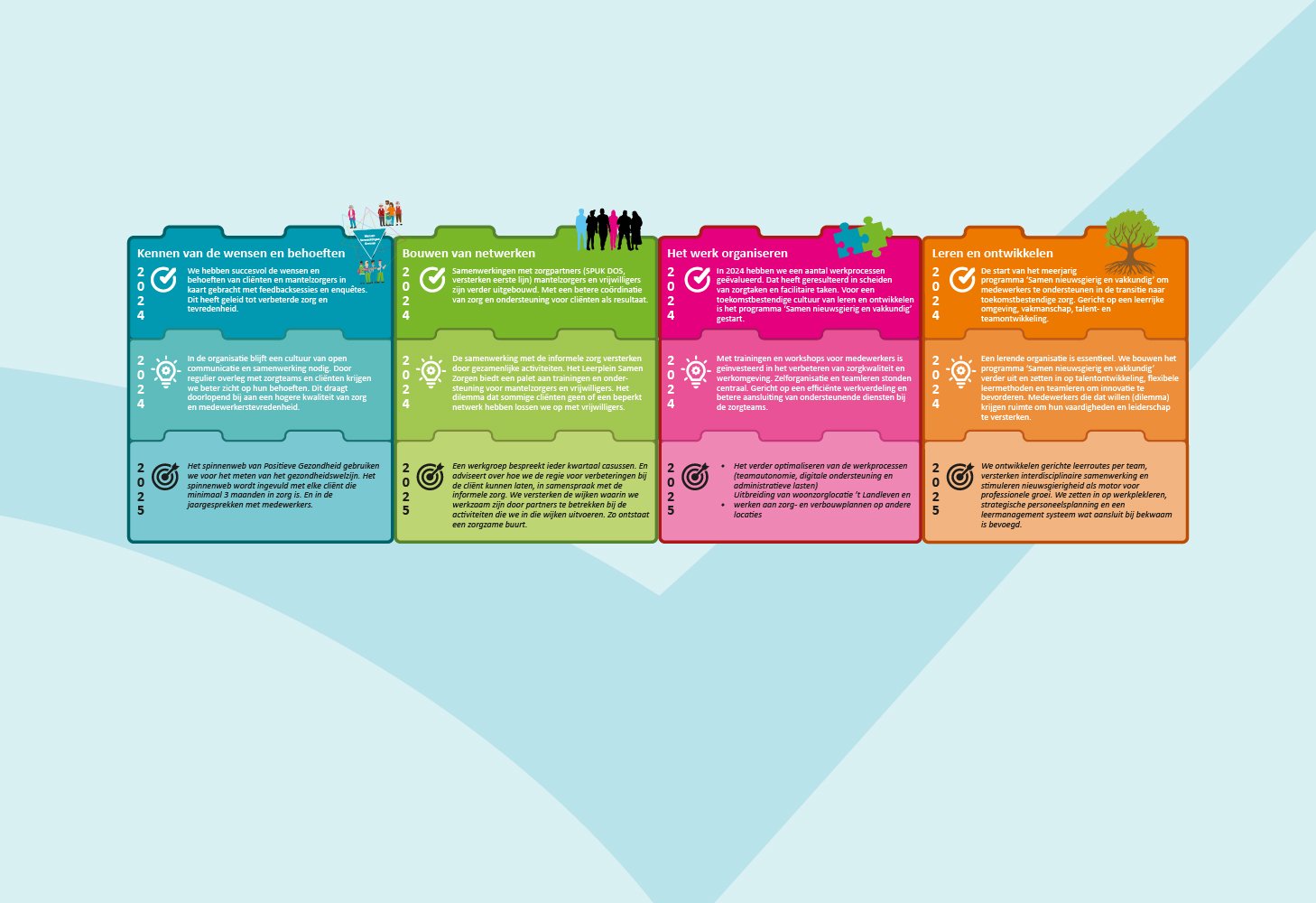 donabedian kwaliteit van zorg