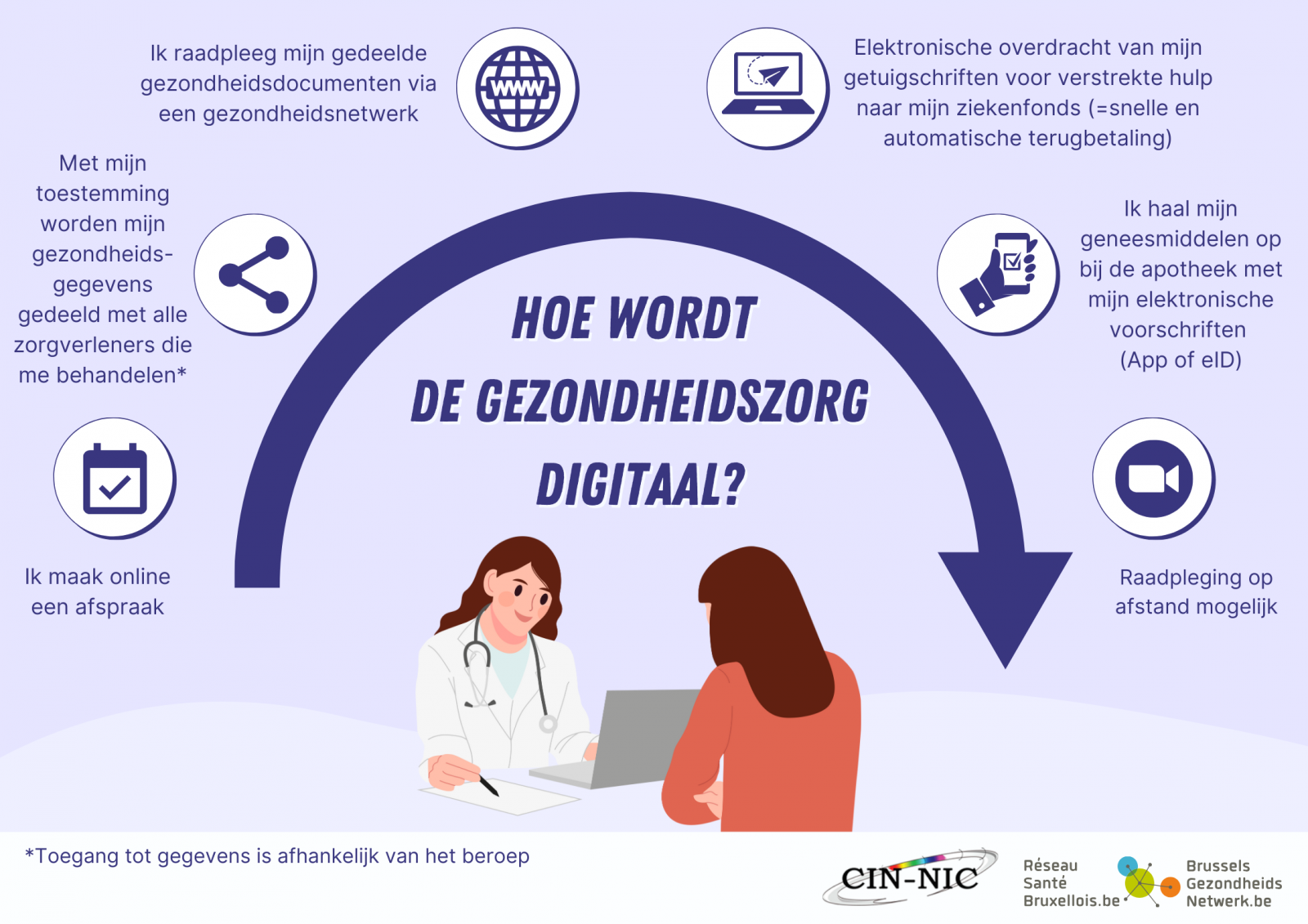 gezondheidszorg belgie