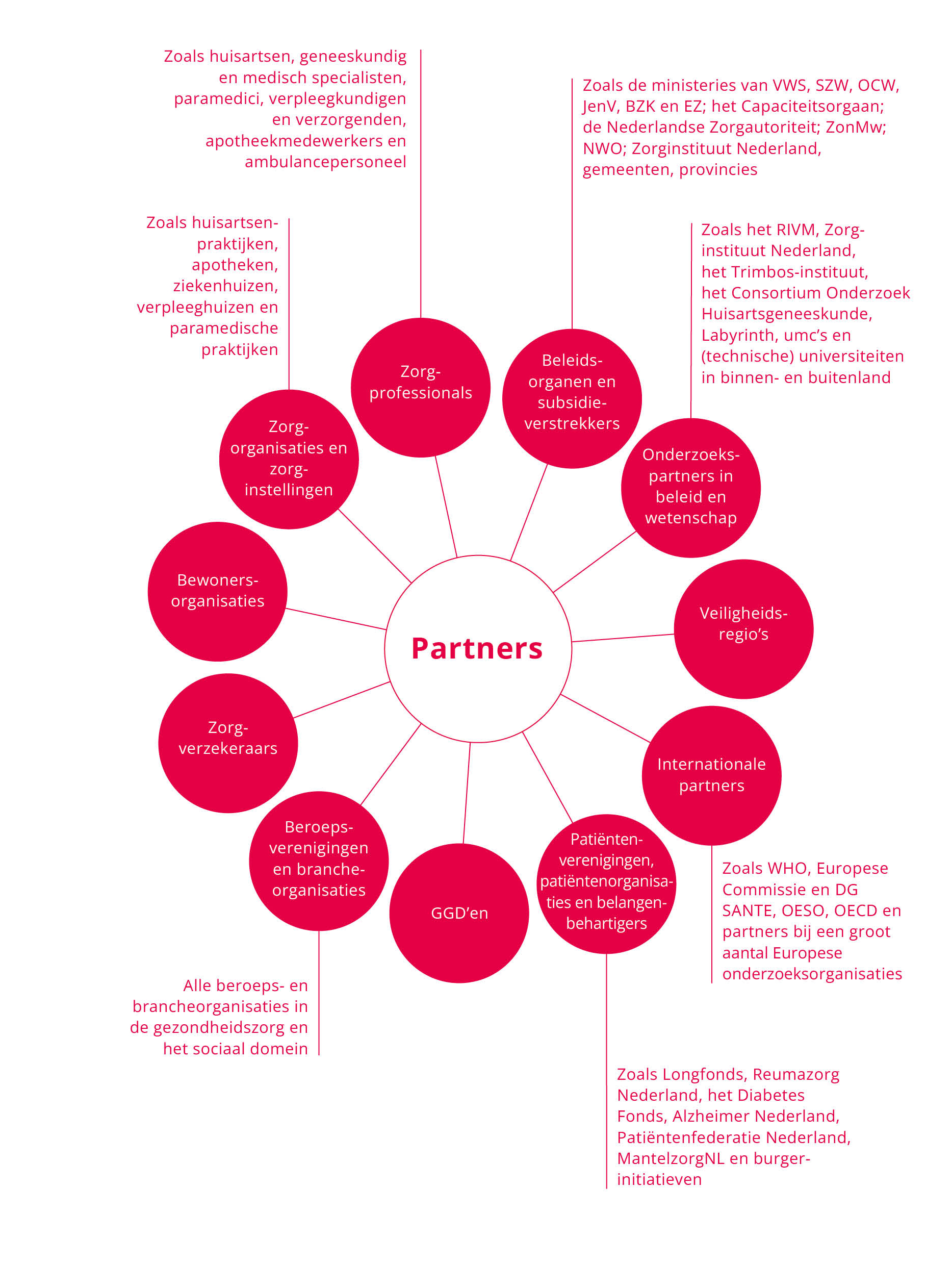 maatschappelijke ontwikkelingen zorg