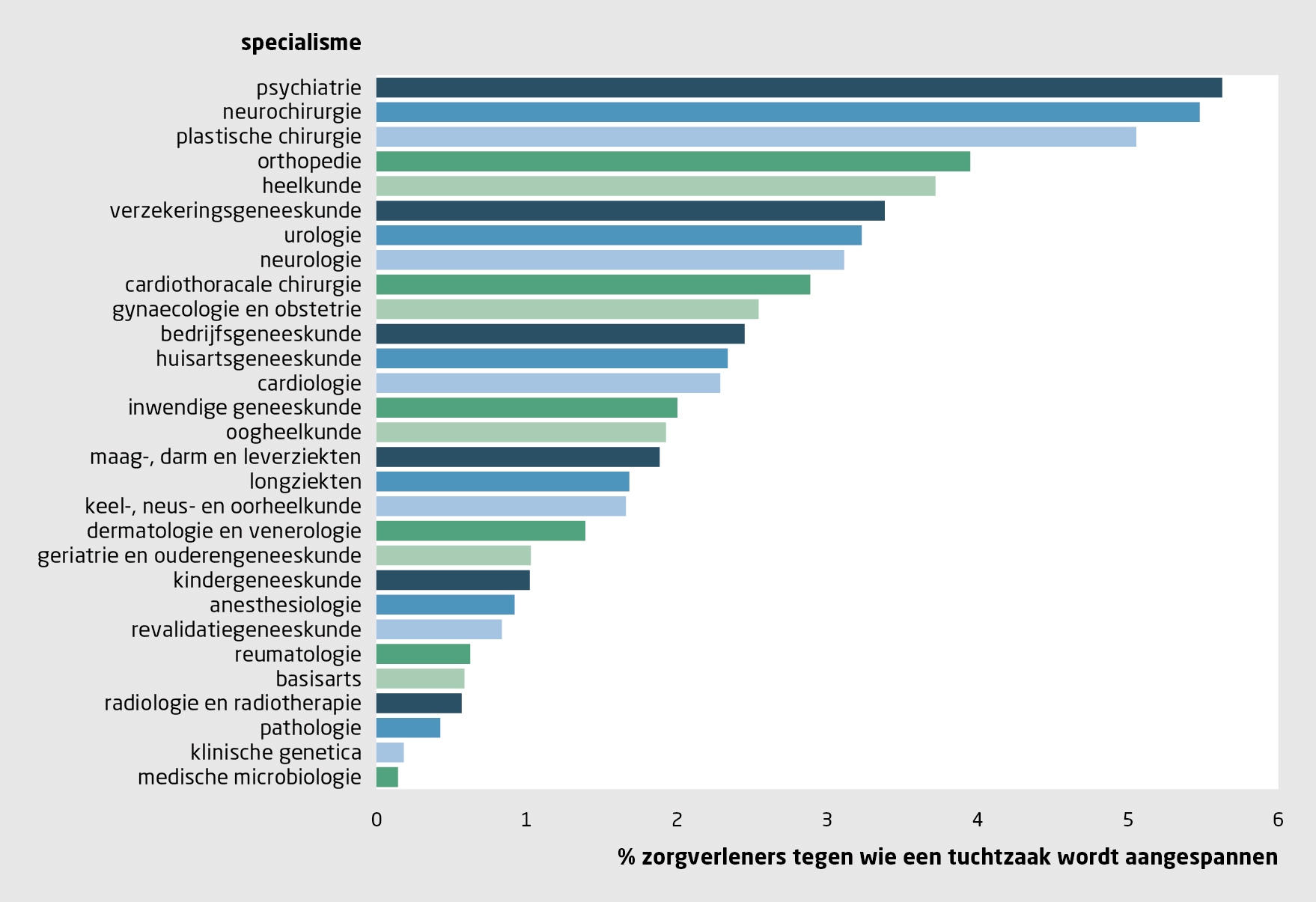 regionaal tuchtcollege voor de gezondheidszorg