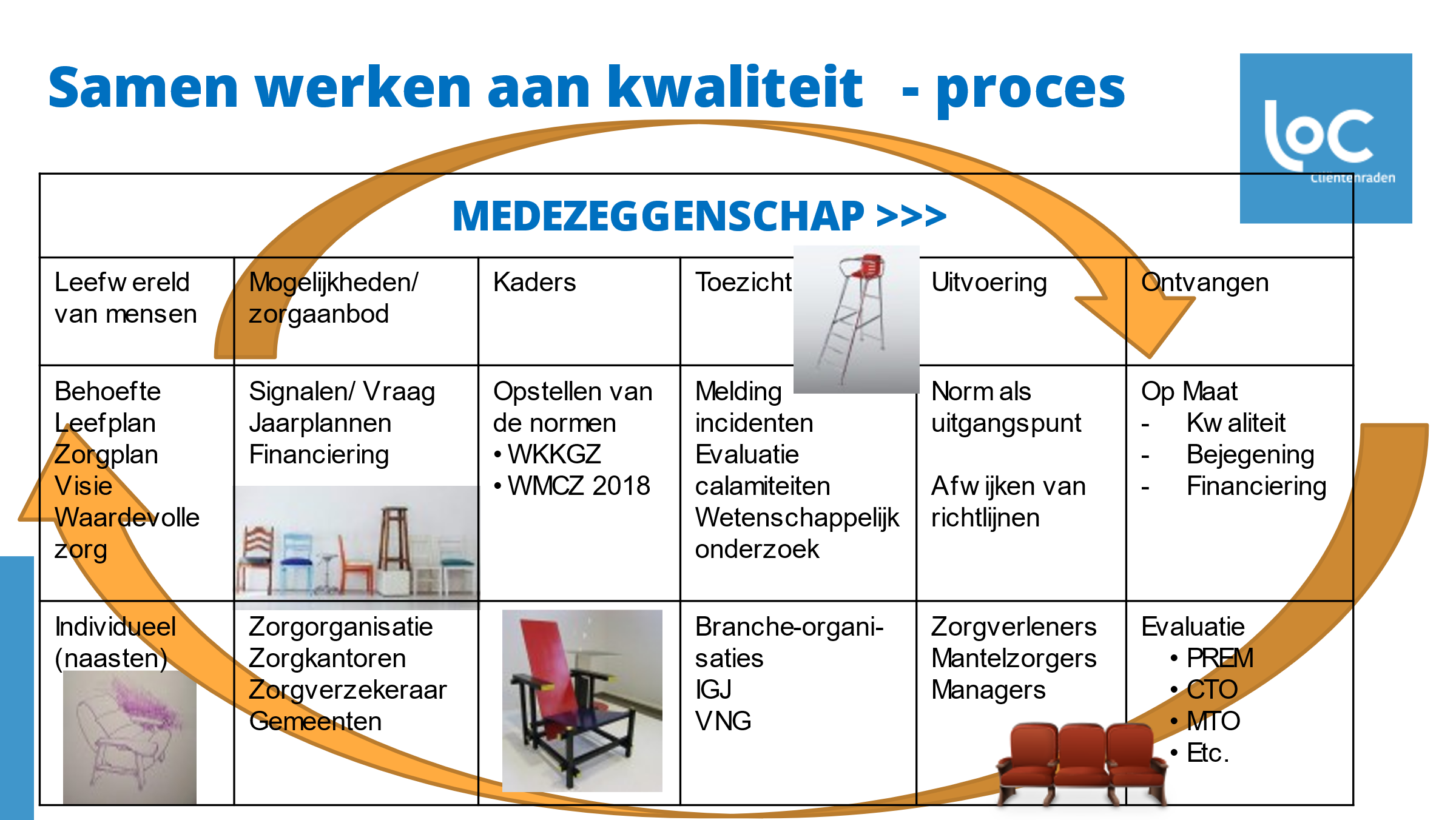 wetgeving kwaliteit van zorg