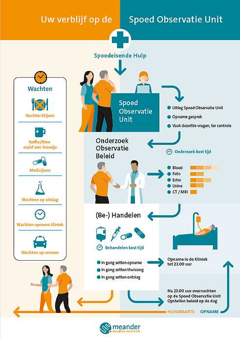 spoed thuiszorg nodig