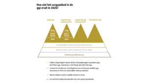 visie gezondheidszorg