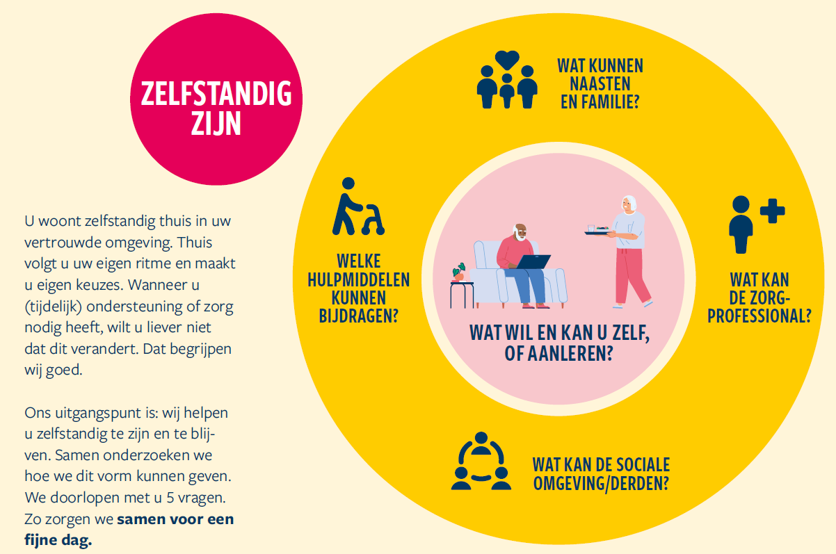 goed thuiszorg